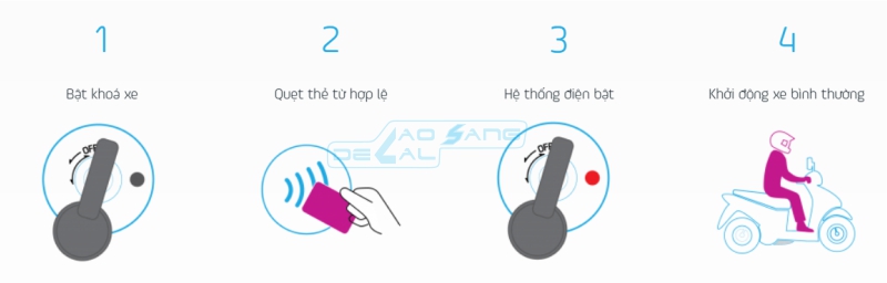 Chống Trộm Thẻ Từ Mobifone mbike 2 chong trom the tu mobifone